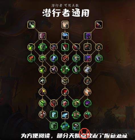 魔兽世界9.0盗贼怎么加点