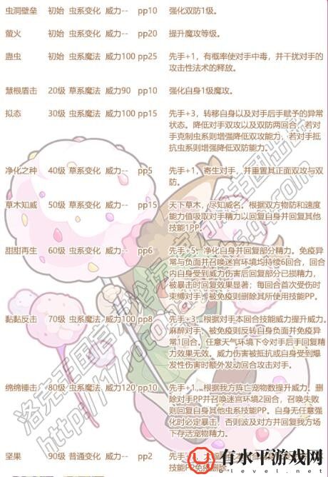 《洛克王国》绵綿鼠技能搭配推荐_《洛克王国》绵綿鼠技能搭配攻略