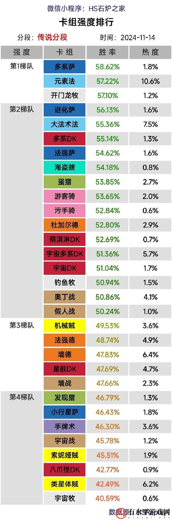 炉石传说深暗领域版本首周卡组强度排名