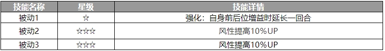 《歧路旅人：大陆的霸者》梅伊贝尔角色介绍_《歧路旅人：大陆的霸者》梅伊贝尔怎么样