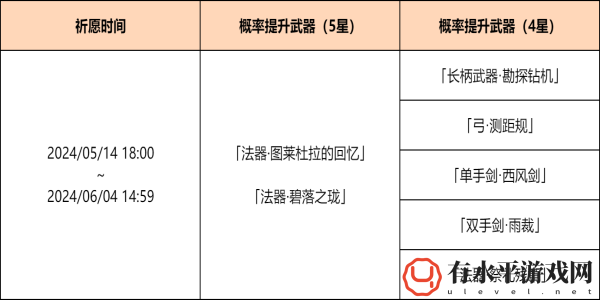 原神4.6神铸赋形祈愿活动怎么完成_原神4.6神铸赋形祈愿活动完成攻略