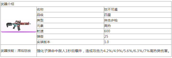 尘白禁区怒不可遏怎么样_尘白禁区怒不可遏武器介绍