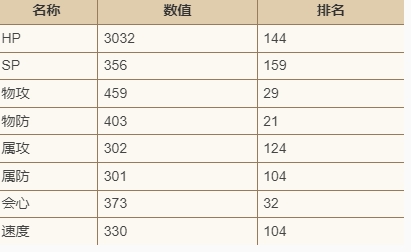 《歧路旅人：大陆的霸者》梅妮技能强度介绍_《歧路旅人：大陆的霸者》梅妮怎么样