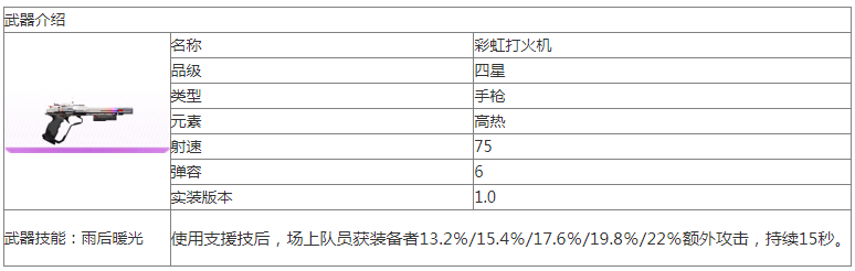 尘白禁区彩虹打火机怎么样_彩虹打火机武器介绍