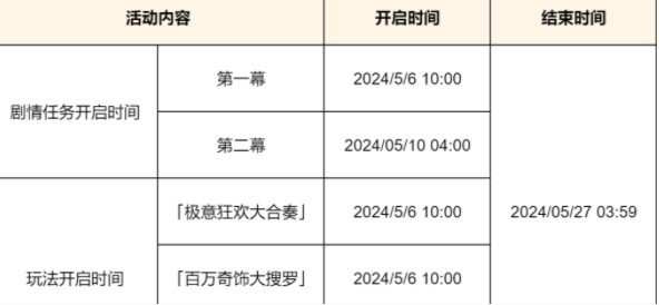 《原神》荒泷生命摇滚虹色大巡回活动玩法介绍_《原神》荒泷生命摇滚虹色大巡回怎么玩