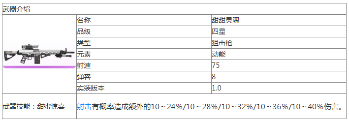 尘白禁区甜甜灵魂武器介绍_尘白禁区甜甜灵魂怎么样