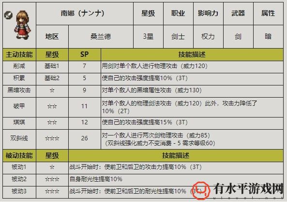 《歧路旅人：大陆的霸者》南娜技能强度介绍_歧路旅人大陆的霸者南娜怎么样