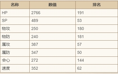 《歧路旅人：大陆的霸者》伊布林技能强度介绍_伊布林怎么样