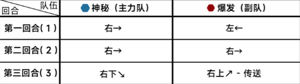 《蔚蓝档案》第十八章18-2通关攻略_18-2关卡怎么过