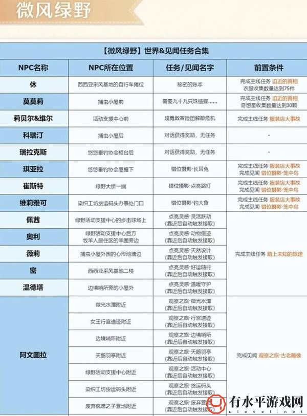 无限暖暖微风绿野任务接取及完成方法