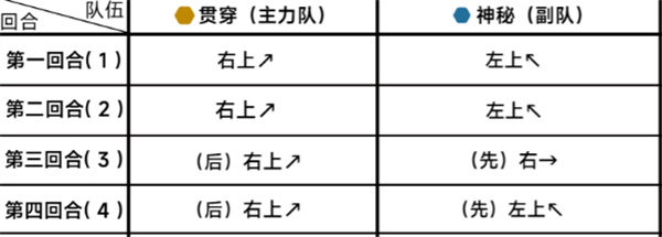 《蔚蓝档案》第十九章19-2通关攻略_《蔚蓝档案》第十九章19-2通关方法