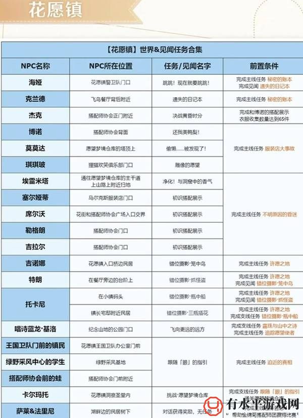 无限暖暖花愿镇任务接取及完成方法