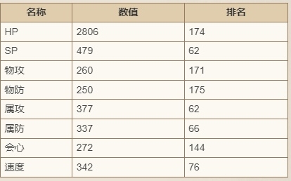 《歧路旅人：大陆的霸者》马努埃尔技能强度_马努埃尔怎么样