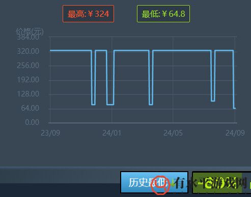 拳皇15Steam新史低促销 当前售价仅64.8元